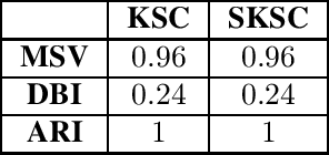 Figure 3 for Clustering evolving data using kernel-based methods