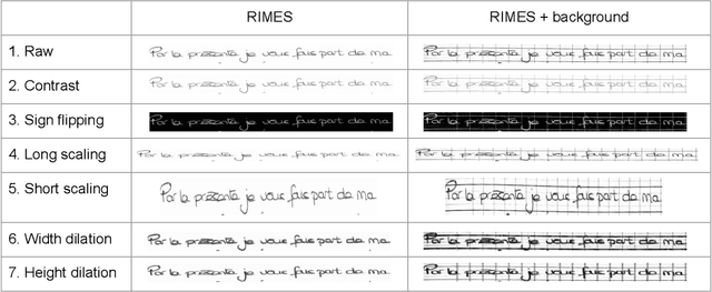 Figure 2 for Have convolutions already made recurrence obsolete for unconstrained handwritten text recognition ?