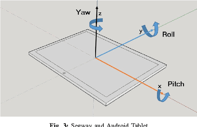 Figure 3 for Paradigm Shift in Continuous Signal Pattern Classification: Mobile Ride Assistance System for two-wheeled Mobility Robots