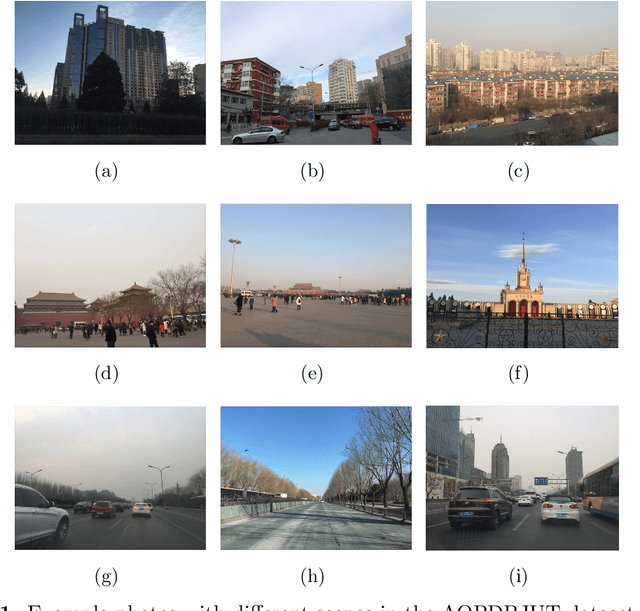 Figure 1 for AQPDCITY Dataset: Picture-Based PM Monitoring in the Urban Area of Big Cities