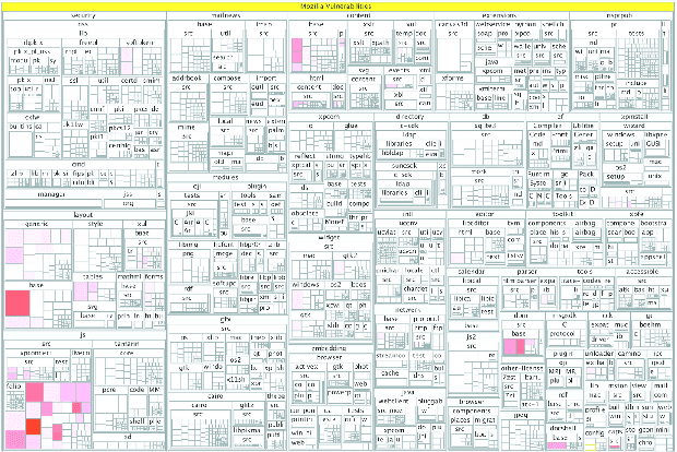 Figure 1 for Dazzle: Using Optimized Generative Adversarial Networks to Address Security Data Class Imbalance Issue