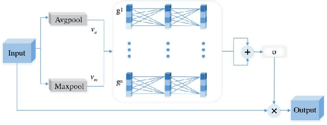 Figure 3 for Attention Guided Network for Salient Object Detection in Optical Remote Sensing Images