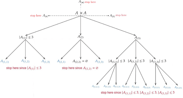 Figure 1 for Information efficient learning of complexly structured preferences: Elicitation procedures and their application to decision making under uncertainty