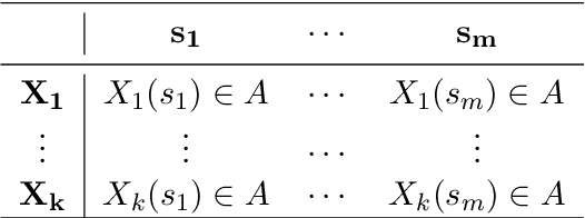 Figure 2 for Information efficient learning of complexly structured preferences: Elicitation procedures and their application to decision making under uncertainty