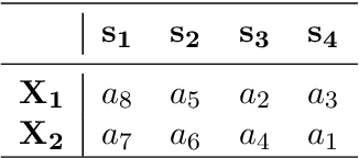 Figure 3 for Information efficient learning of complexly structured preferences: Elicitation procedures and their application to decision making under uncertainty