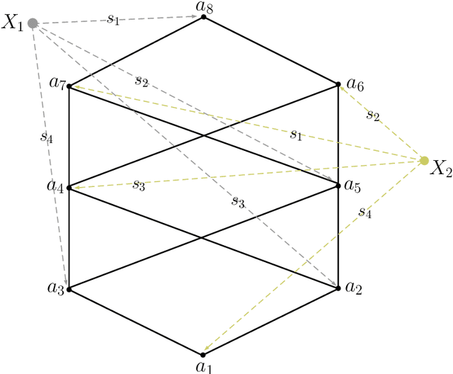 Figure 4 for Information efficient learning of complexly structured preferences: Elicitation procedures and their application to decision making under uncertainty