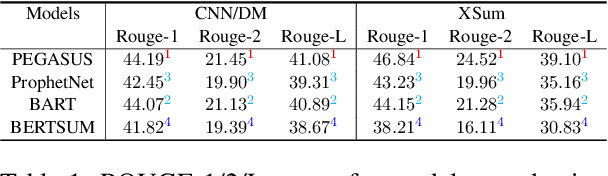 Figure 1 for Investigating Crowdsourcing Protocols for Evaluating the Factual Consistency of Summaries