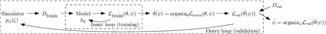 Figure 1 for AutoSimulate: (Quickly) Learning Synthetic Data Generation