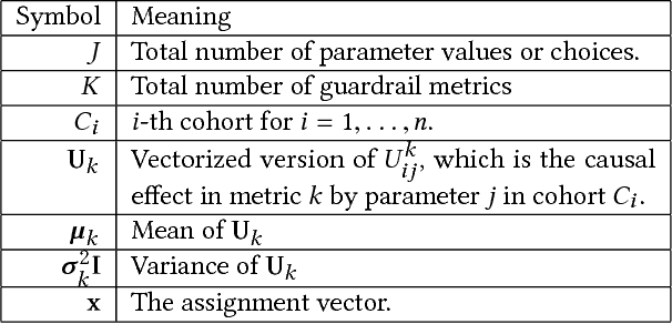 Figure 2 for Personalization and Optimization of Decision Parameters via Heterogenous Causal Effects