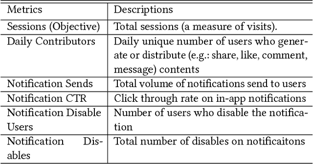 Figure 4 for Personalization and Optimization of Decision Parameters via Heterogenous Causal Effects
