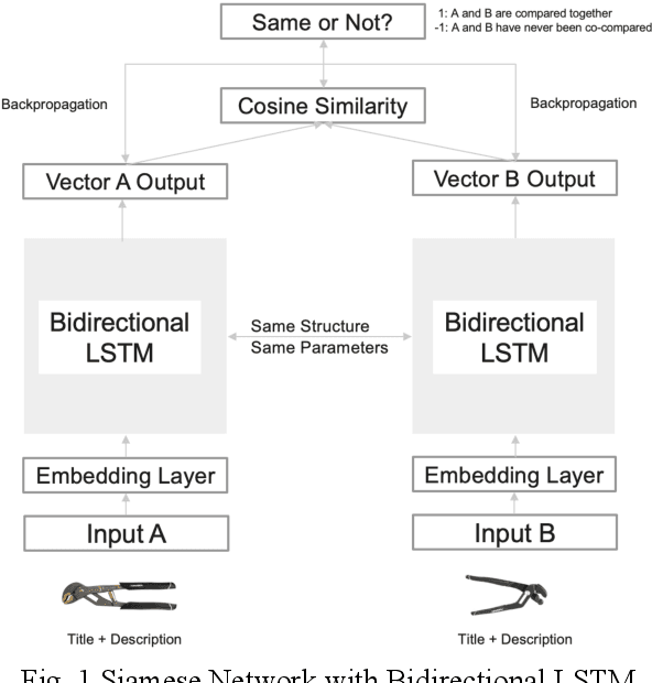Figure 2 for Deep Learning-based Online Alternative Product Recommendations at Scale