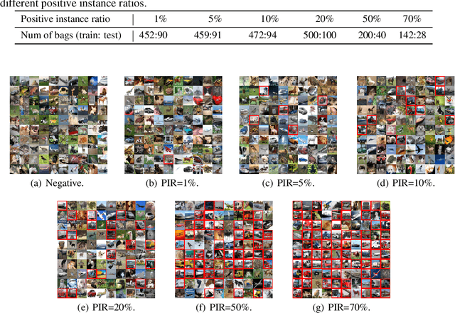 Figure 2 for Bi-directional Weakly Supervised Knowledge Distillation for Whole Slide Image Classification