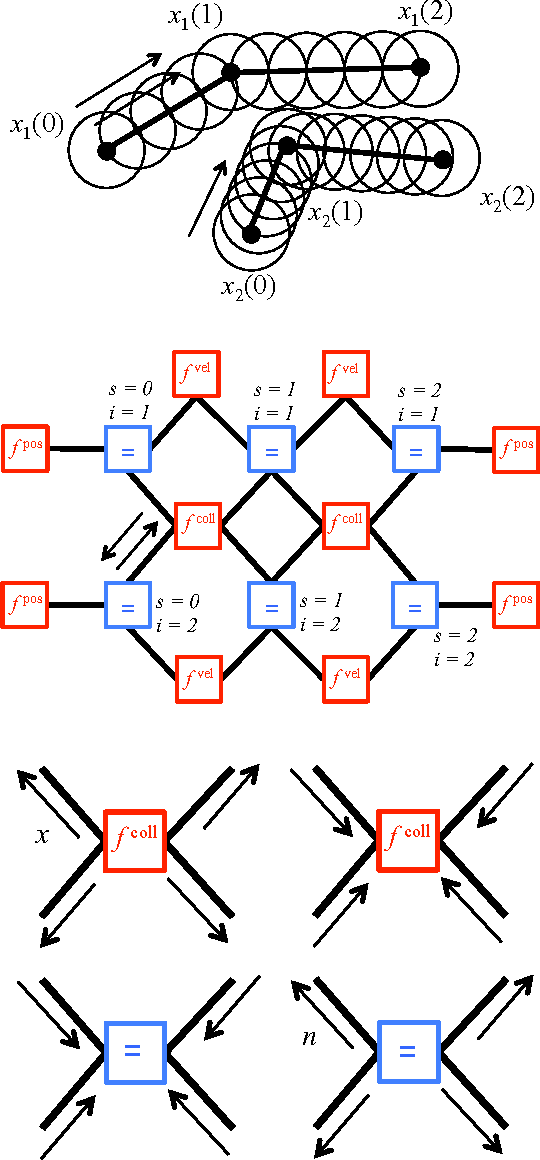 Figure 2 for Proximal operators for multi-agent path planning