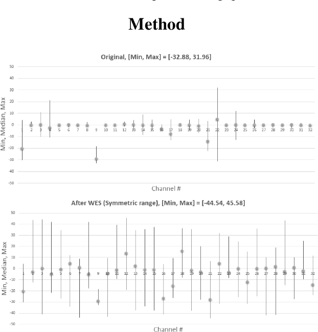 Figure 1 for Weight Equalizing Shift Scaler-Coupled Post-training Quantization