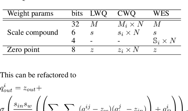 Figure 2 for Weight Equalizing Shift Scaler-Coupled Post-training Quantization