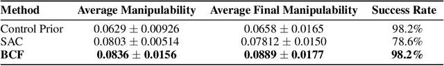 Figure 4 for Zero-Shot Uncertainty-Aware Deployment of Simulation Trained Policies on Real-World Robots