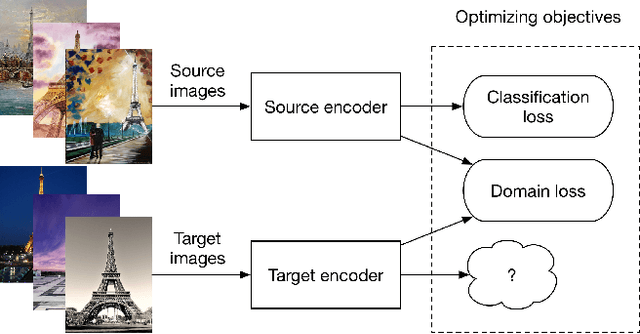 Figure 1 for Parameter Reference Loss for Unsupervised Domain Adaptation