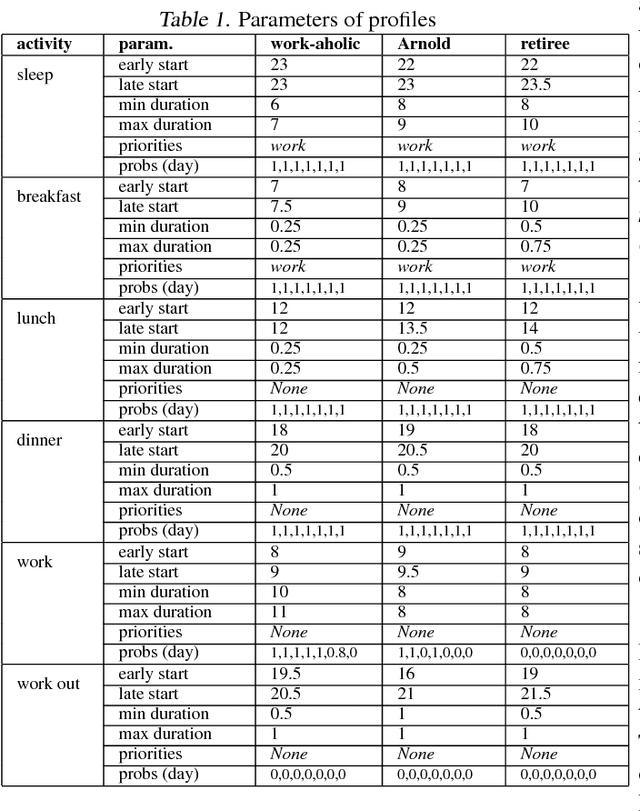 Figure 1 for Personalization of Health Interventions using Cluster-Based Reinforcement Learning