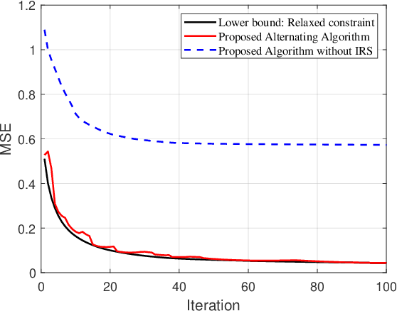 Figure 3 for Intelligent Reflecting Surface for MIMO VLC: Joint Design of Surface Configuration and Transceiver Signal Processing