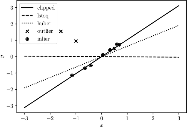 Figure 1 for Minimizing a Sum of Clipped Convex Functions