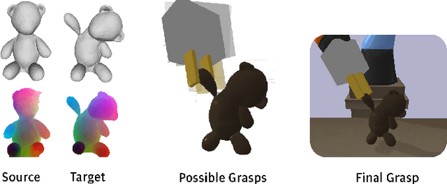 Figure 1 for Grasp Transfer for Deformable Objects by Functional Map Correspondence