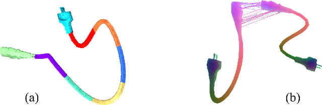 Figure 4 for Grasp Transfer for Deformable Objects by Functional Map Correspondence