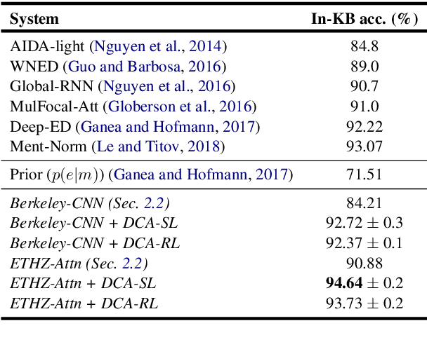 Figure 4 for Learning Dynamic Context Augmentation for Global Entity Linking