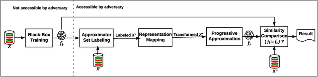Figure 3 for Best-Effort Adversarial Approximation of Black-Box Malware Classifiers