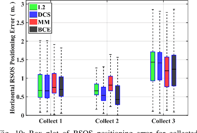 Figure 2 for Enabling Robust State Estimation through Measurement Error Covariance Adaptation