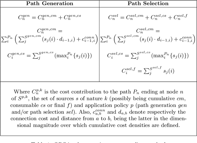 Figure 1 for Human-robot Collaborative Navigation Search using Social Reward Sources
