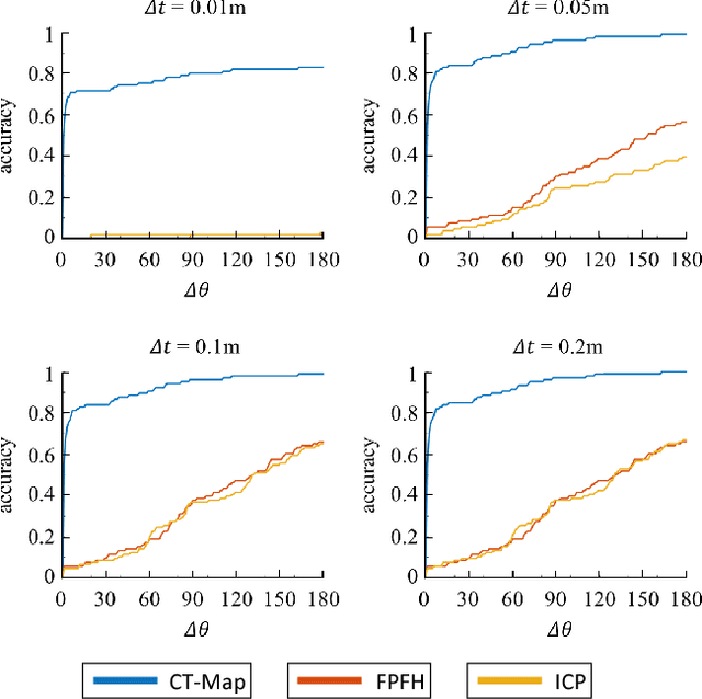 Figure 2 for Semantic Mapping with Simultaneous Object Detection and Localization