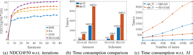 Figure 2 for Sampling-Decomposable Generative Adversarial Recommender