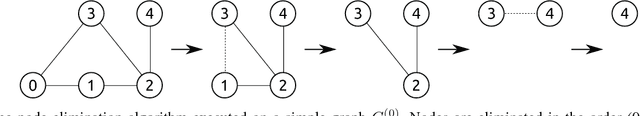 Figure 1 for Complexity Analysis and Efficient Measurement Selection Primitives for High-Rate Graph SLAM