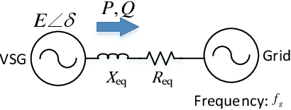Figure 3 for Neural Network Predictive Controller for Grid-Connected Virtual Synchronous Generator