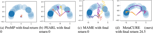 Figure 1 for Learn to Effectively Explore in Context-Based Meta-RL