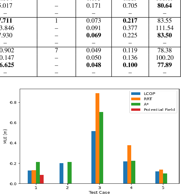 Figure 3 for Prioritized Planning for Cooperative Range-Only Localization in Multi-Robot Networks