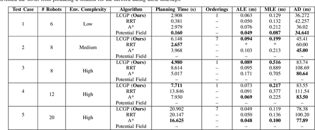 Figure 4 for Prioritized Planning for Cooperative Range-Only Localization in Multi-Robot Networks