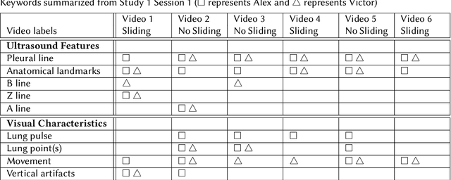 Figure 2 for Do it Like the Doctor: How We Can Design a Model That Uses Domain Knowledge to Diagnose Pneumothorax