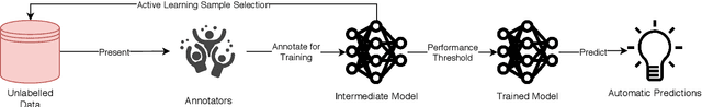 Figure 1 for A Survey on Active Learning and Human-in-the-Loop Deep Learning for Medical Image Analysis
