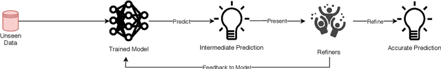 Figure 2 for A Survey on Active Learning and Human-in-the-Loop Deep Learning for Medical Image Analysis