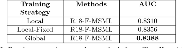 Figure 3 for Chest X-rays Classification: A Multi-Label and Fine-Grained Problem