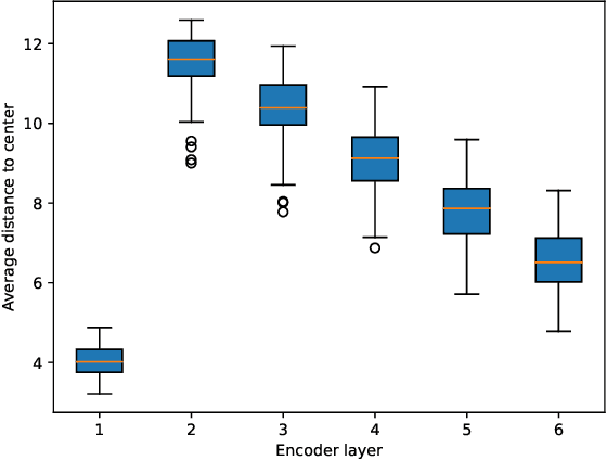 Figure 3 for End-to-End Object Detection with Adaptive Clustering Transformer