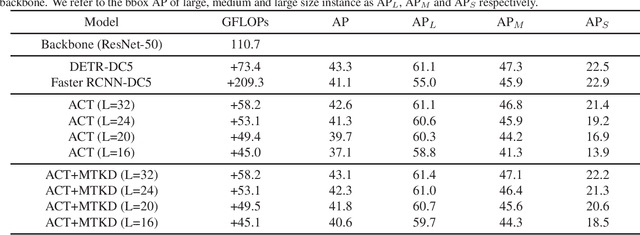 Figure 2 for End-to-End Object Detection with Adaptive Clustering Transformer