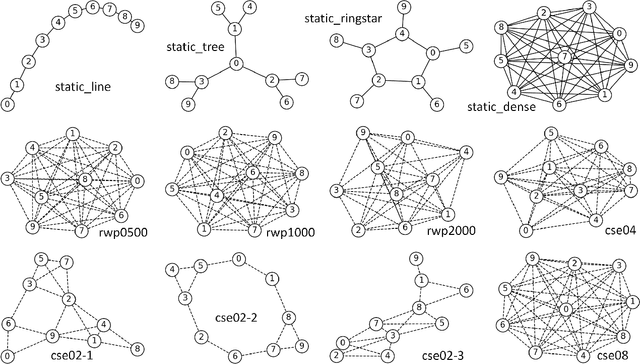 Figure 4 for Wireless Ad Hoc Federated Learning: A Fully Distributed Cooperative Machine Learning