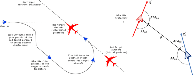 Figure 4 for Multi-Agent Simulation for AI Behaviour Discovery in Operations Research