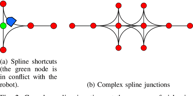 Figure 2 for Push, Stop, and Replan: An Application of Pebble Motion on Graphs to Planning in Automated Warehouses