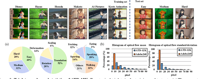 Figure 3 for Deep Animation Video Interpolation in the Wild