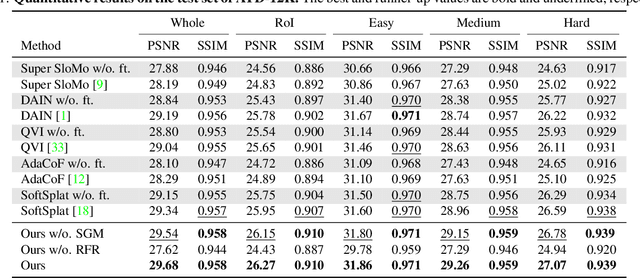 Figure 1 for Deep Animation Video Interpolation in the Wild