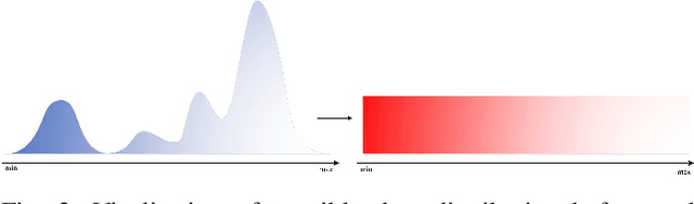 Figure 1 for FaceCook: Face Generation Based on Linear Scaling Factors