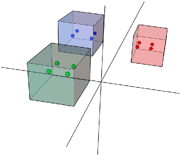 Figure 3 for FaceCook: Face Generation Based on Linear Scaling Factors